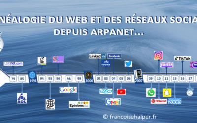 Généalogie du Web et des réseaux sociaux depuis Arpanet